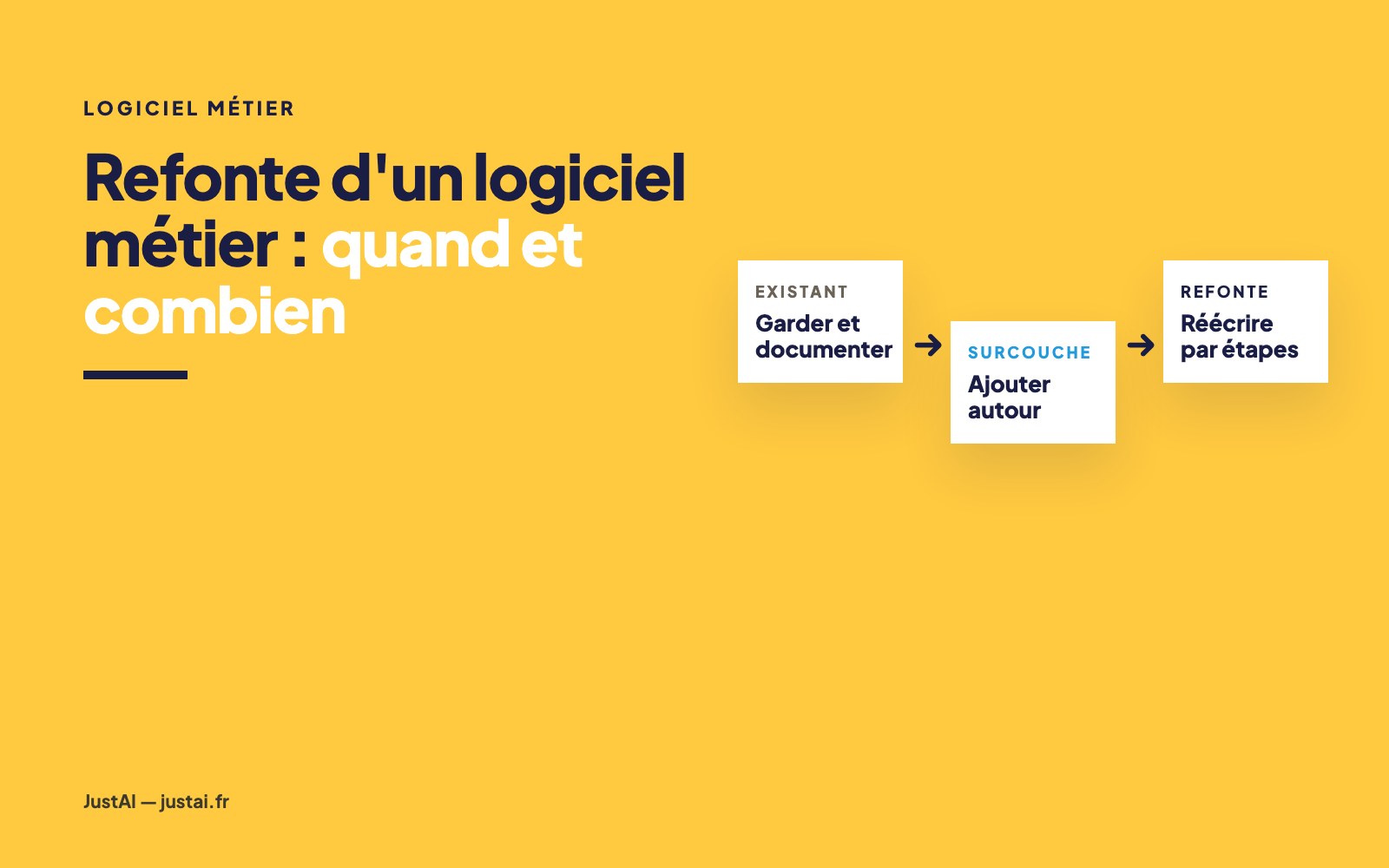 Refonte d'un logiciel métier : quand, comment, combien